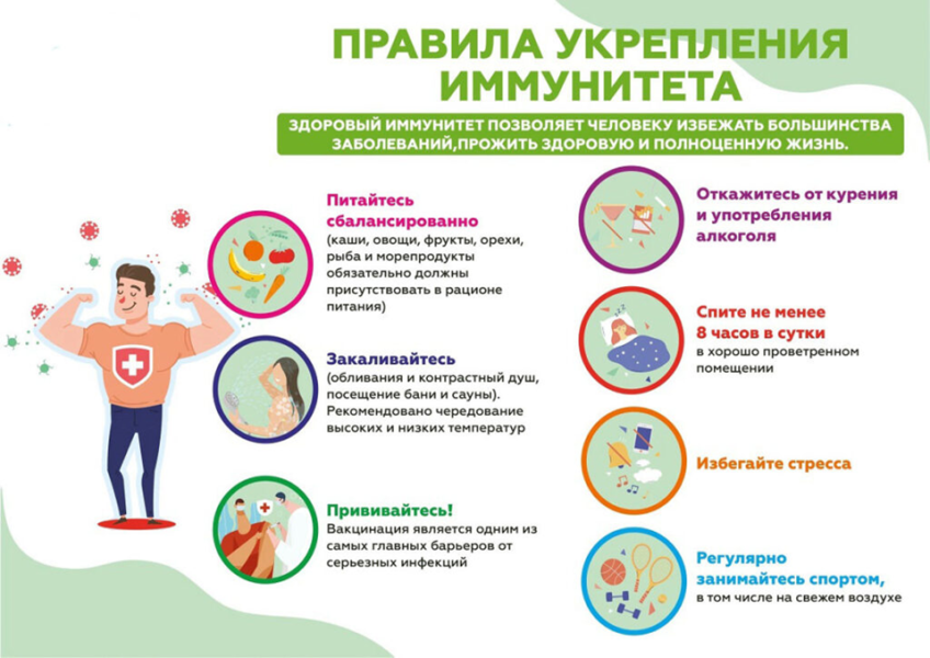 23 февраля – 1 марта Неделя поддержания и укрепления иммунитета (в честь Всемирного дня иммунитета 1 марта)